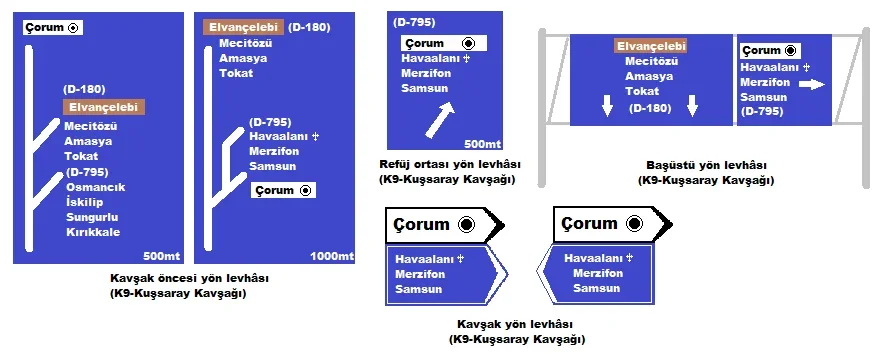 Çevreyolu Tabelaları.png
