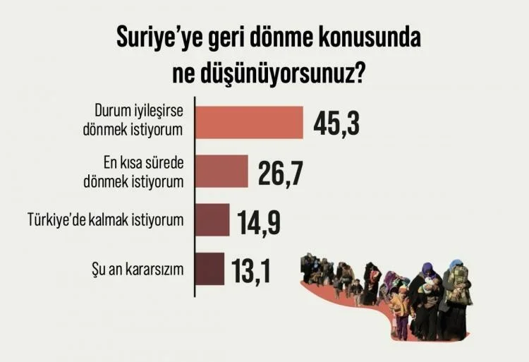 esed_rejimi_sonrasinda_suriyeliler_ne_dusunuyor_iste_suriyeye_donmek_isteyenlerin_orani_17346...webp