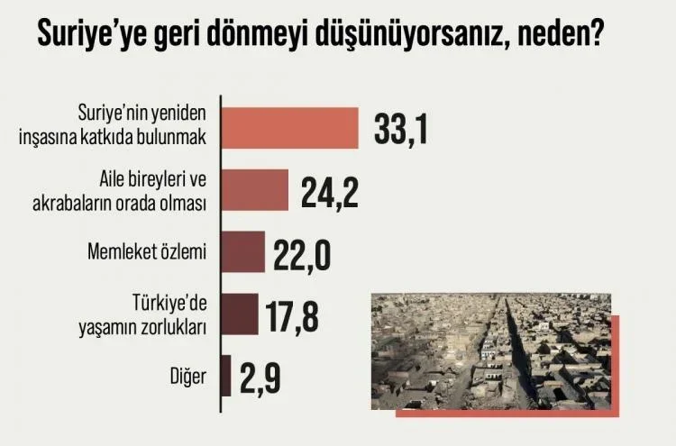 esed_rejimi_sonrasinda_suriyeliler_ne_dusunuyor_iste_suriyeye_donmek_isteyenlerin_orani_17346...webp
