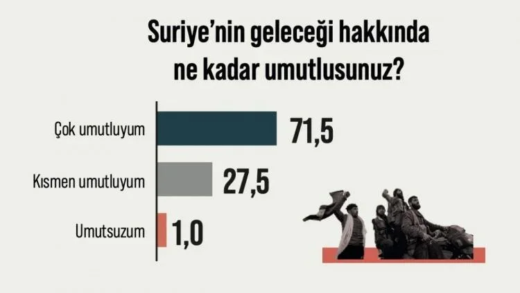 esed_rejimi_sonrasinda_suriyeliler_ne_dusunuyor_iste_suriyeye_donmek_isteyenlerin_orani_17346...webp