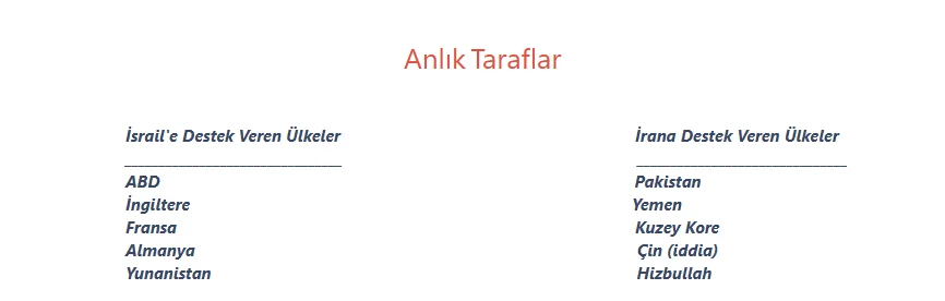 anlık taraflar