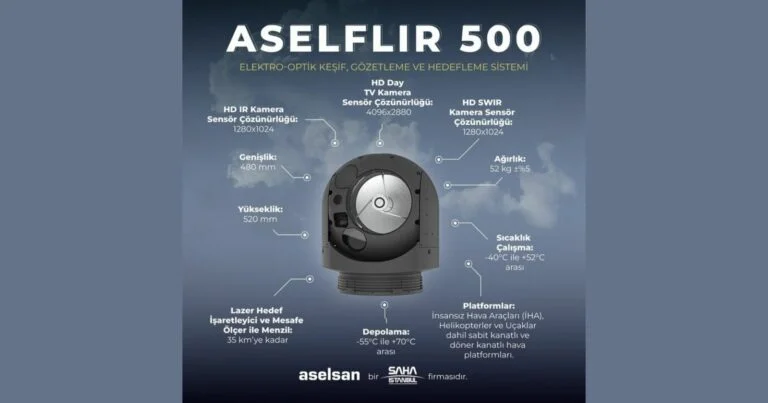 3-ayda-4.-ihracat-Dunyanin-en-iyisi-Aselsandan-768x403