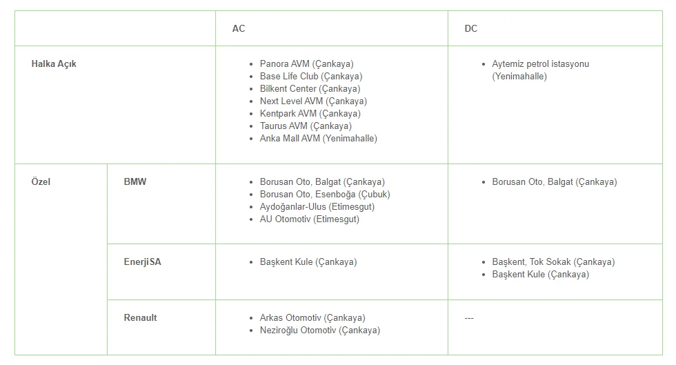 ankara-şarj-istasyonları