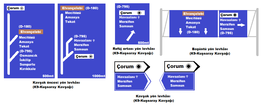 Çevreyolu Tabelaları.png