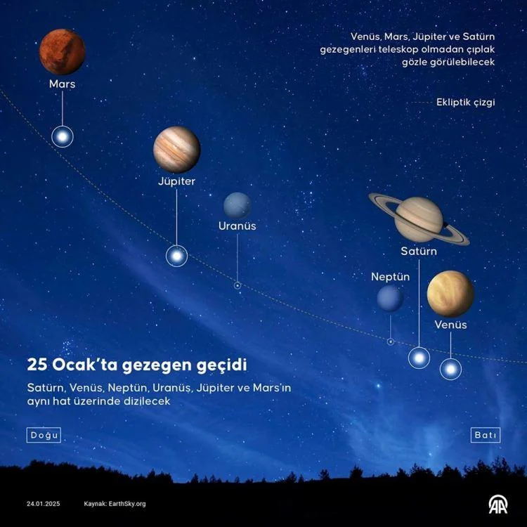 gokyuzunde_tarihi_an_gezegen_dizilimi_gerceklesti_1737838357_3337_w750_h750.webp