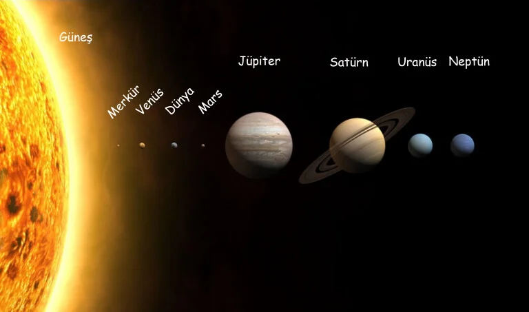 Güneş Sistemi