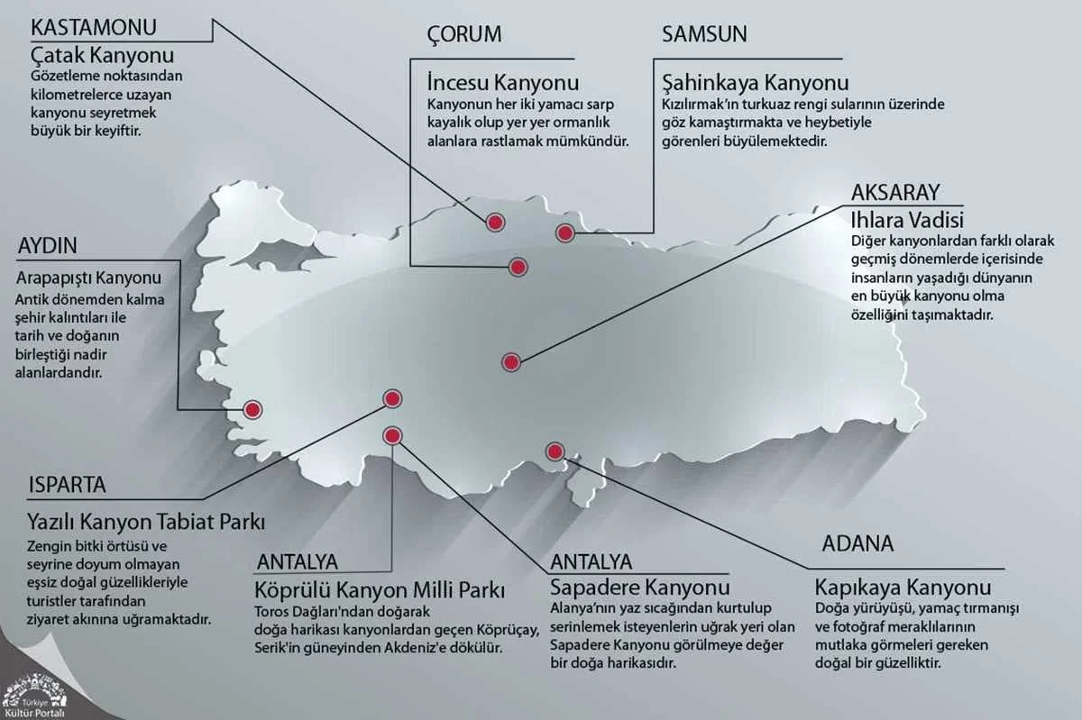 Mutlaka Görmeniz Gereken 9 Kanyon