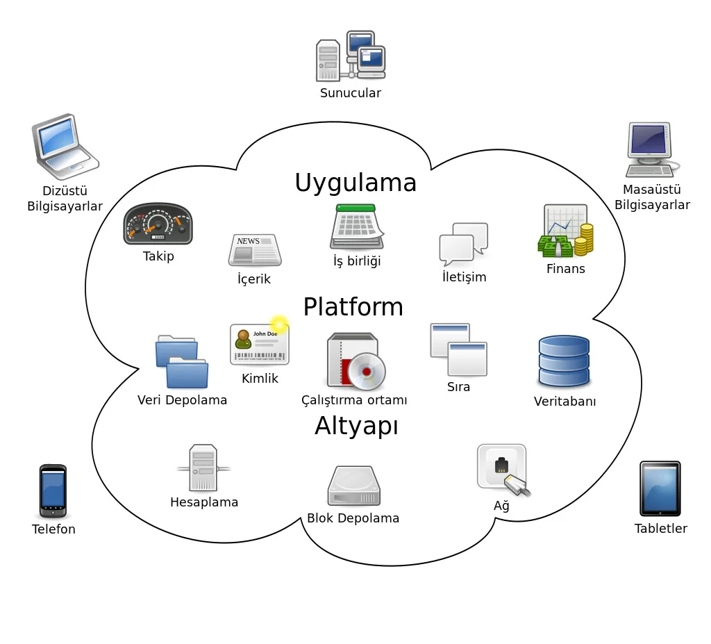 Bilgi Teknolojileri (BT)
