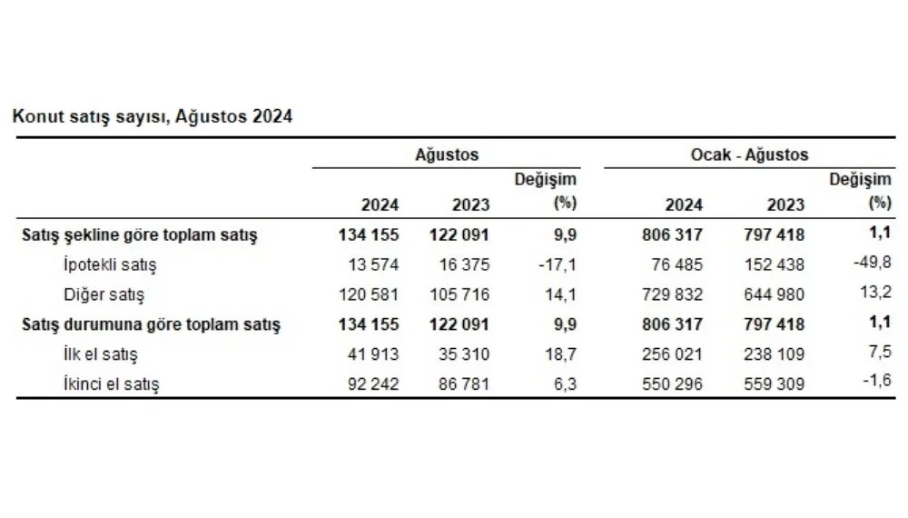 konut-satis-istatistikleri-konut-satis-sayisi