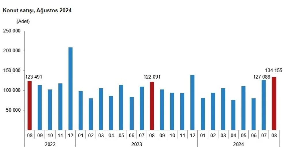 konut-satis-istatistikleri-konut-satisi