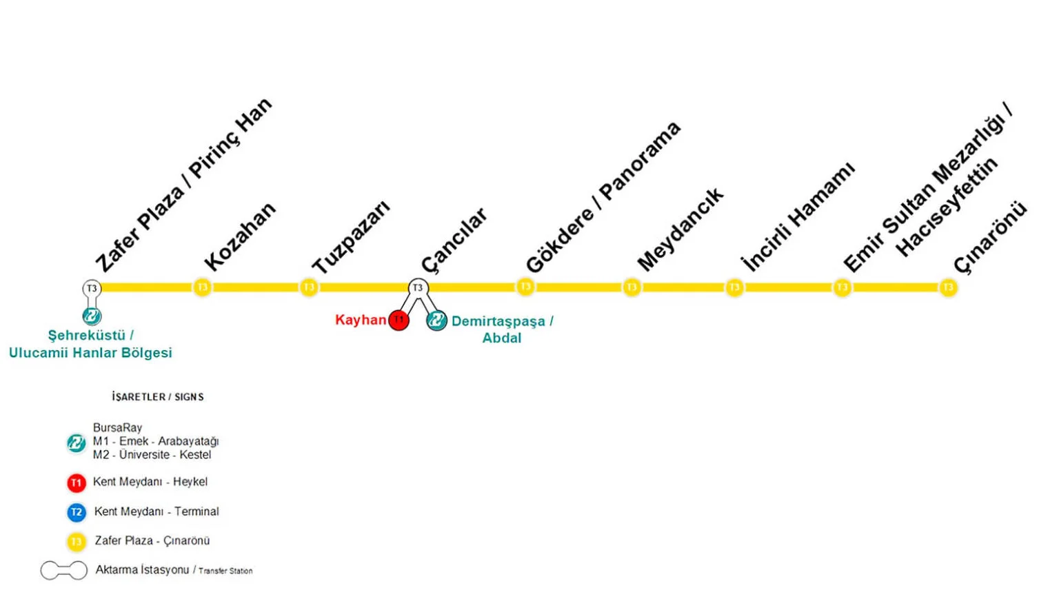 Revize-t3-guzergah-rayli-sistemler-tramvay-1536x888