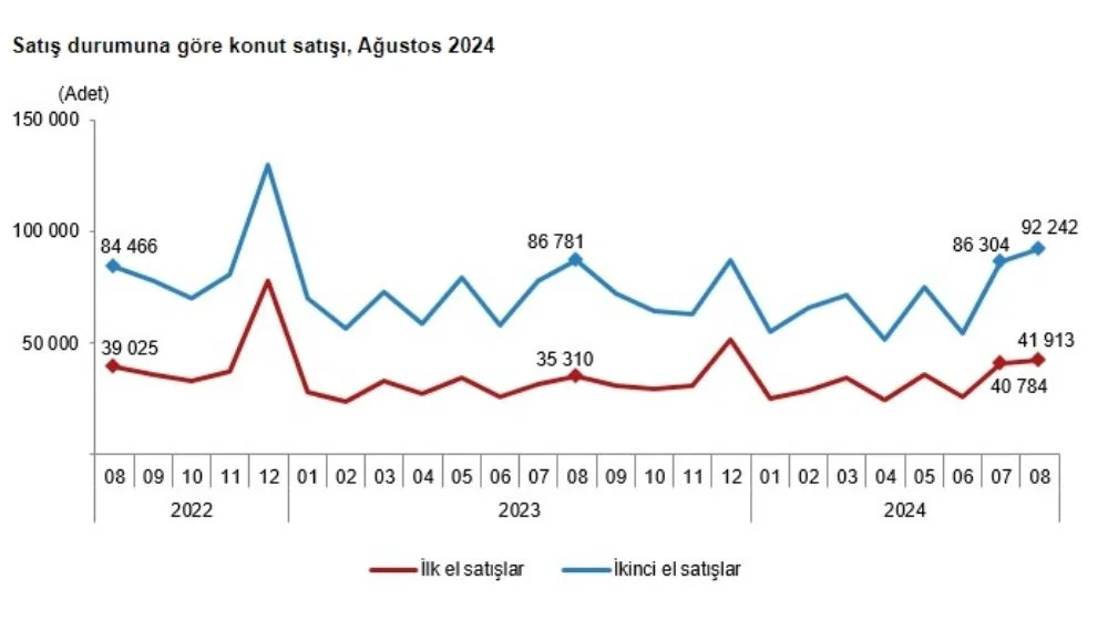 satis-durumuna-gore-konut-satisi