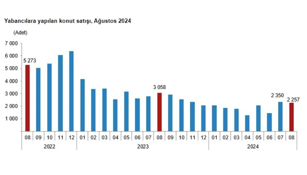 yabancılara-yapilan-konut-satisi