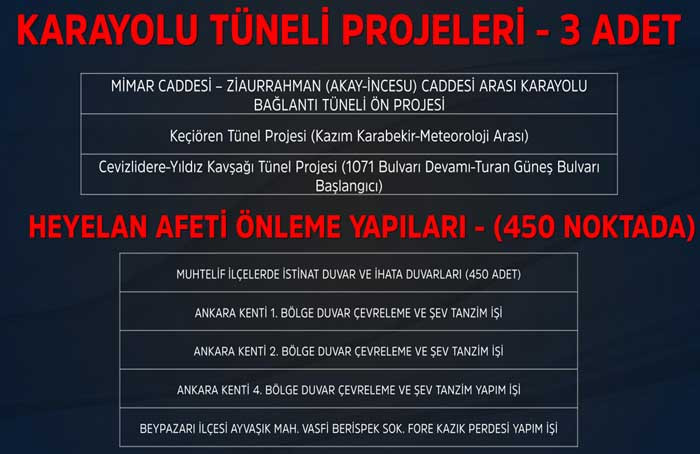 Ankara Büyükşehir Belediyesi, trafik sorununu çözmek için 2026'da yapacağı projeleri açıkladı! - Resim : 2'da yapacağı projeleri açıkladı! - Resim : 2